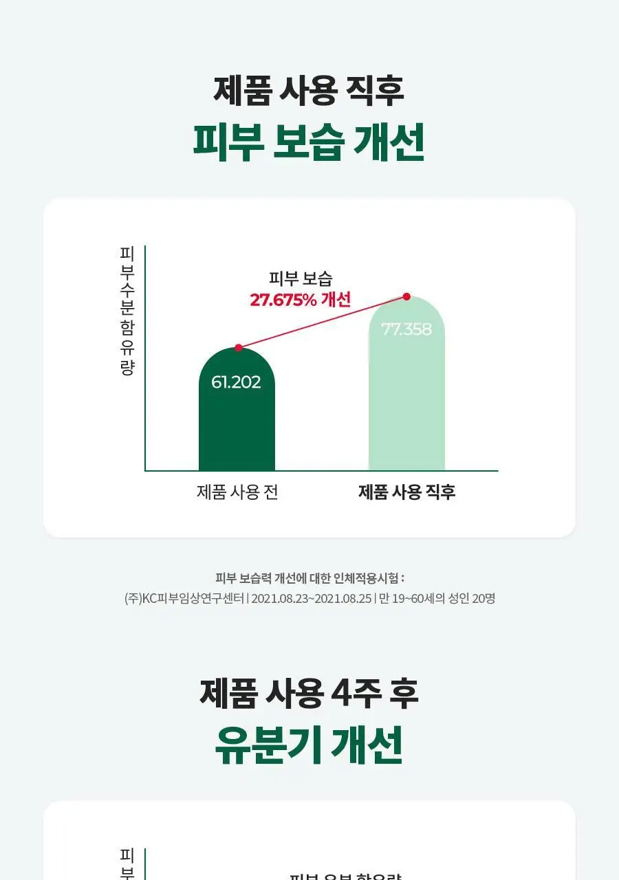 [진정수분/대용량] 닥터지 레드블레미쉬 클리어 수딩 액티브 에센스 80ml 상세페이지 15